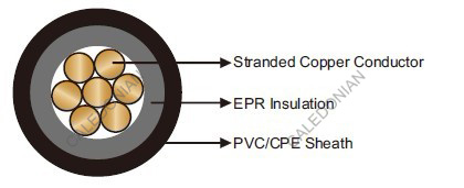 FAA L-824 Type B Unshielded 5kV